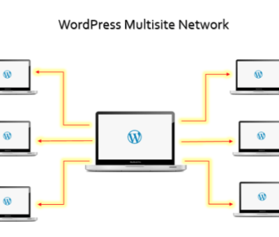 Understanding Email Authentication