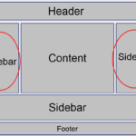 Read more about the article Why are No Sidebars Showing on My WordPress Site Theme?