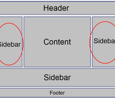 Why are No Sidebars Showing on My WordPress Site Theme?