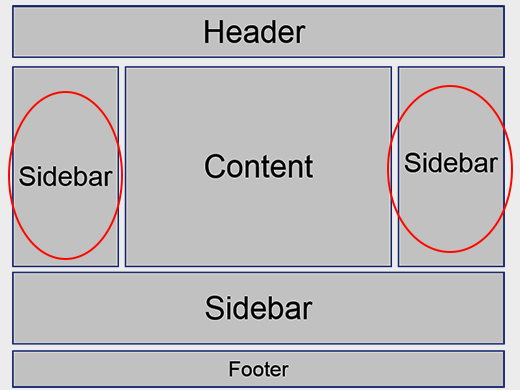 You are currently viewing Why are No Sidebars Showing on My WordPress Site Theme?