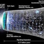 Read more about the article Can Something come From Nothing?